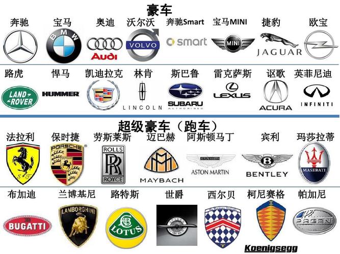 十大豪车品牌标志的相关图片